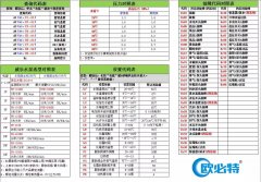 歐必特空氣能通用故障代碼大全，get到了嗎？