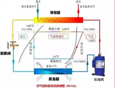 空氣源熱泵與空調(diào)有哪些不一樣？