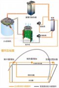 什么是空氣源熱泵噴氣增焓技術(shù)？